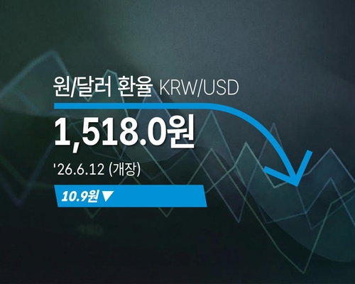 원/달러 환율 10.90원 하락해 1,518.00원에 개장
