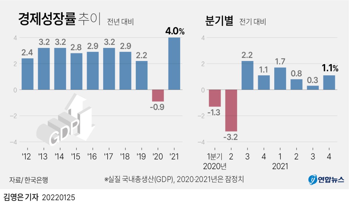 미국 민간소비 연환산 21조 9700억달러, 근원 PCE 3.3%