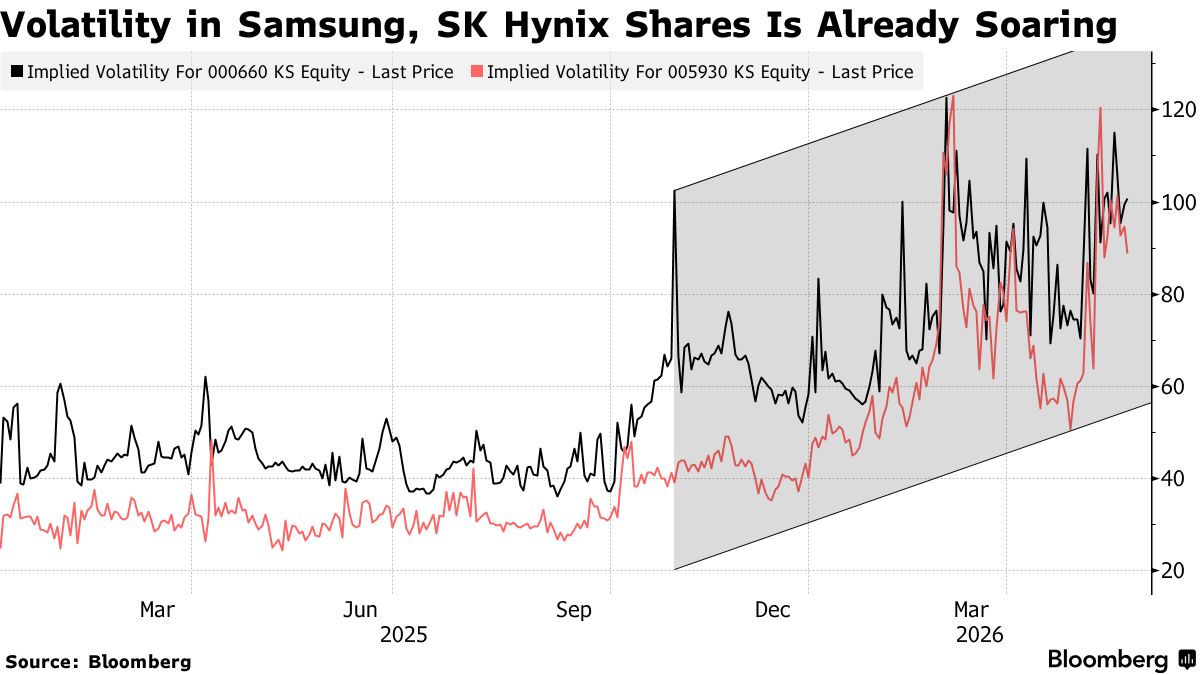 Single-Stock Leveraged ETFs Set to Launch in South Korea - Bloomberg