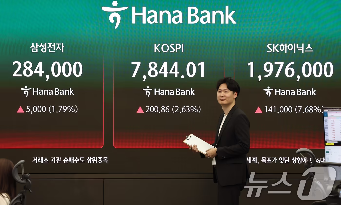 코스피, 외국인·기관 매수에 8000선 회복…하이닉스 200만 돌파