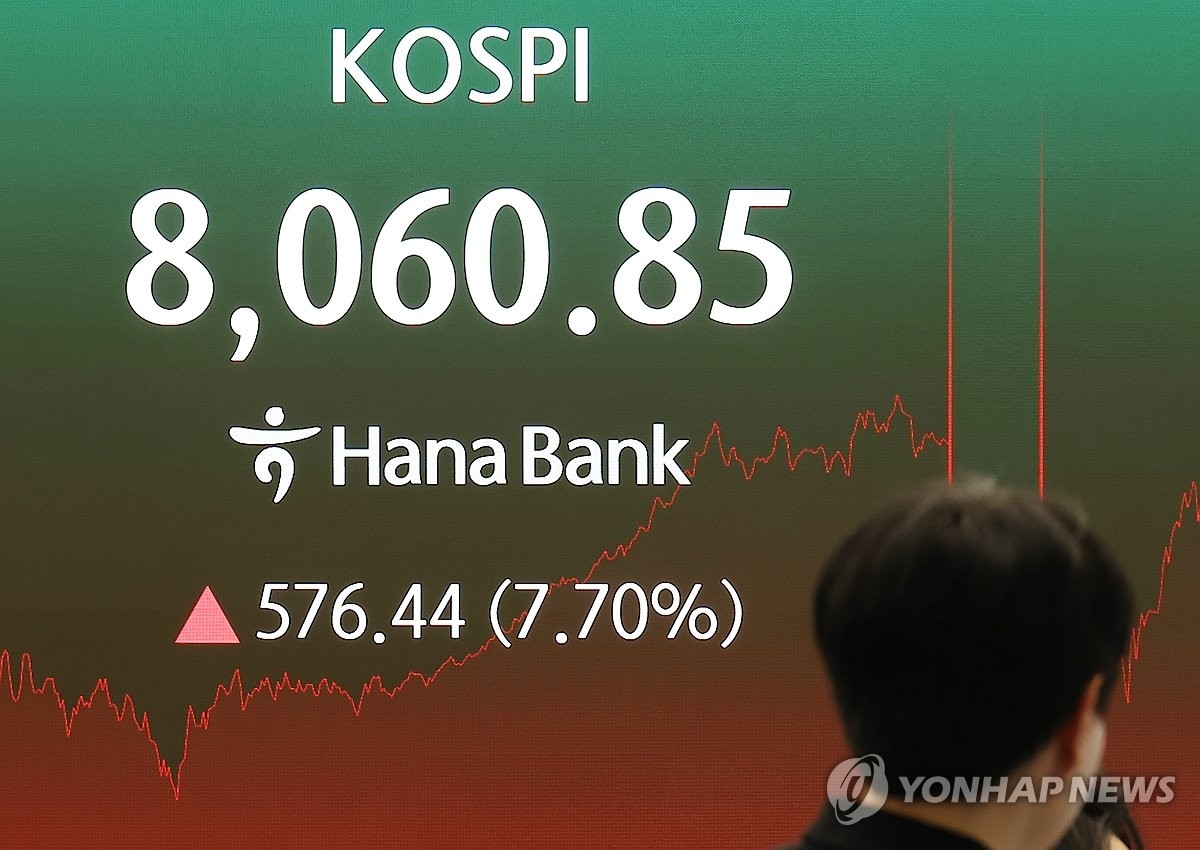 코스피, 기관 2조5,000억 순매수로 8,000선 회복