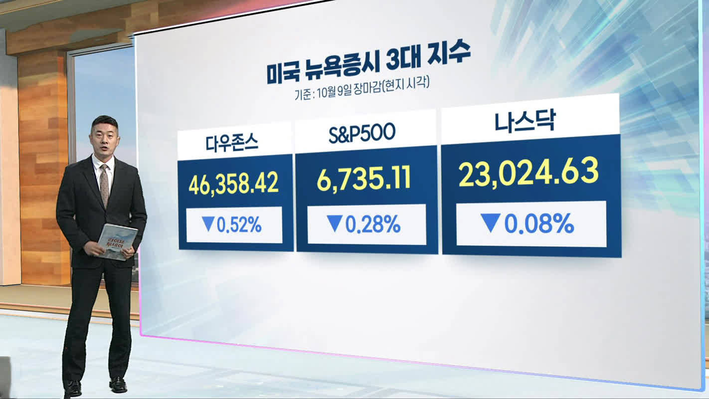 미국 반도체주 6.6% 하락, 나스닥 1.54% 내려