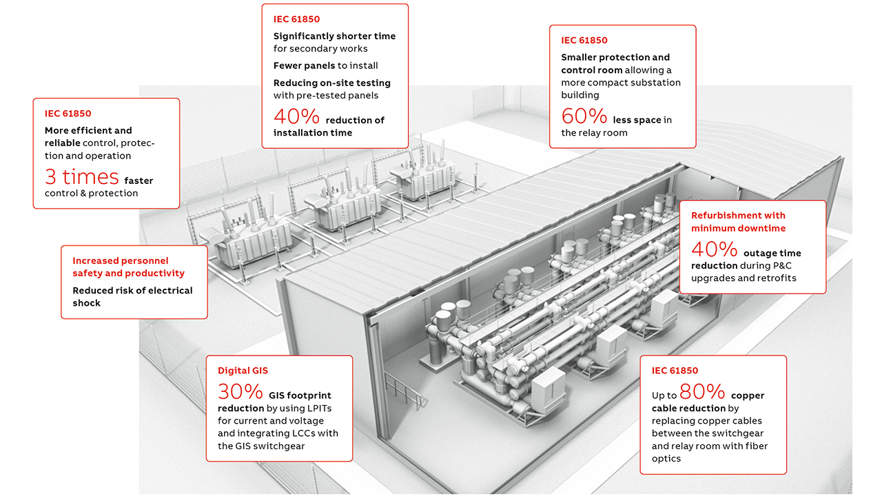 Intelligent Substation Design - Design Talk