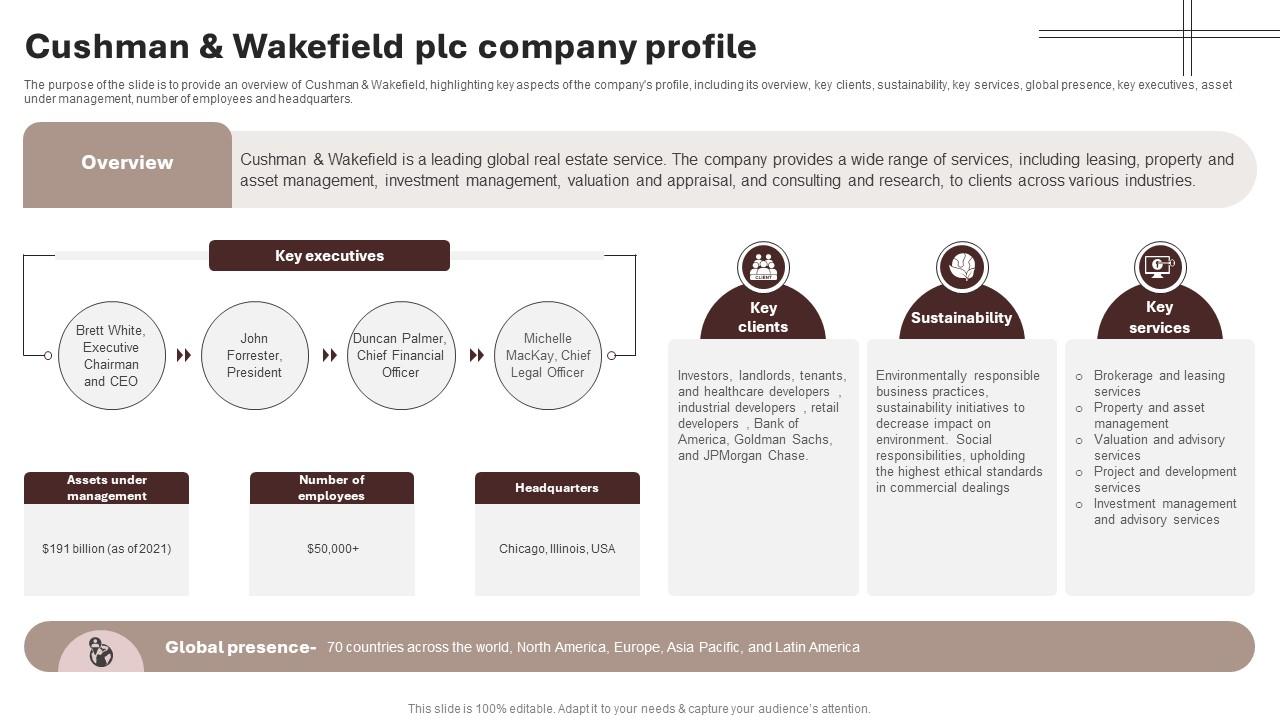Cushman And Wakefield Plc Company Profile Housing And Property Industry ...