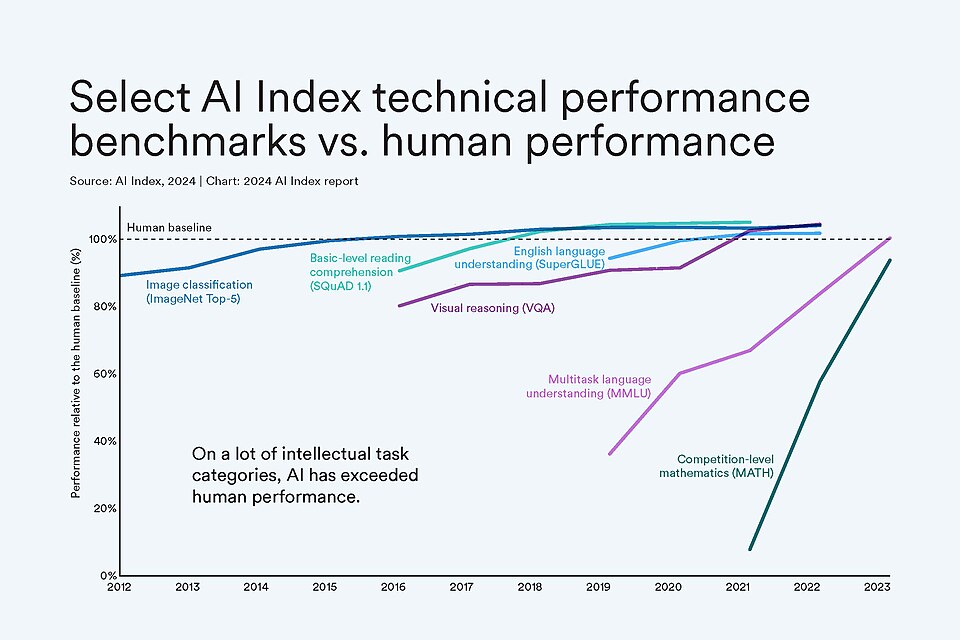 Artificial general intelligence - Wikipedia