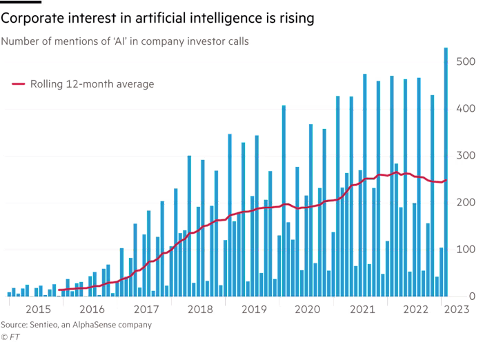 Artificial intelligence: in earnings calls, AI is everything, everywhere