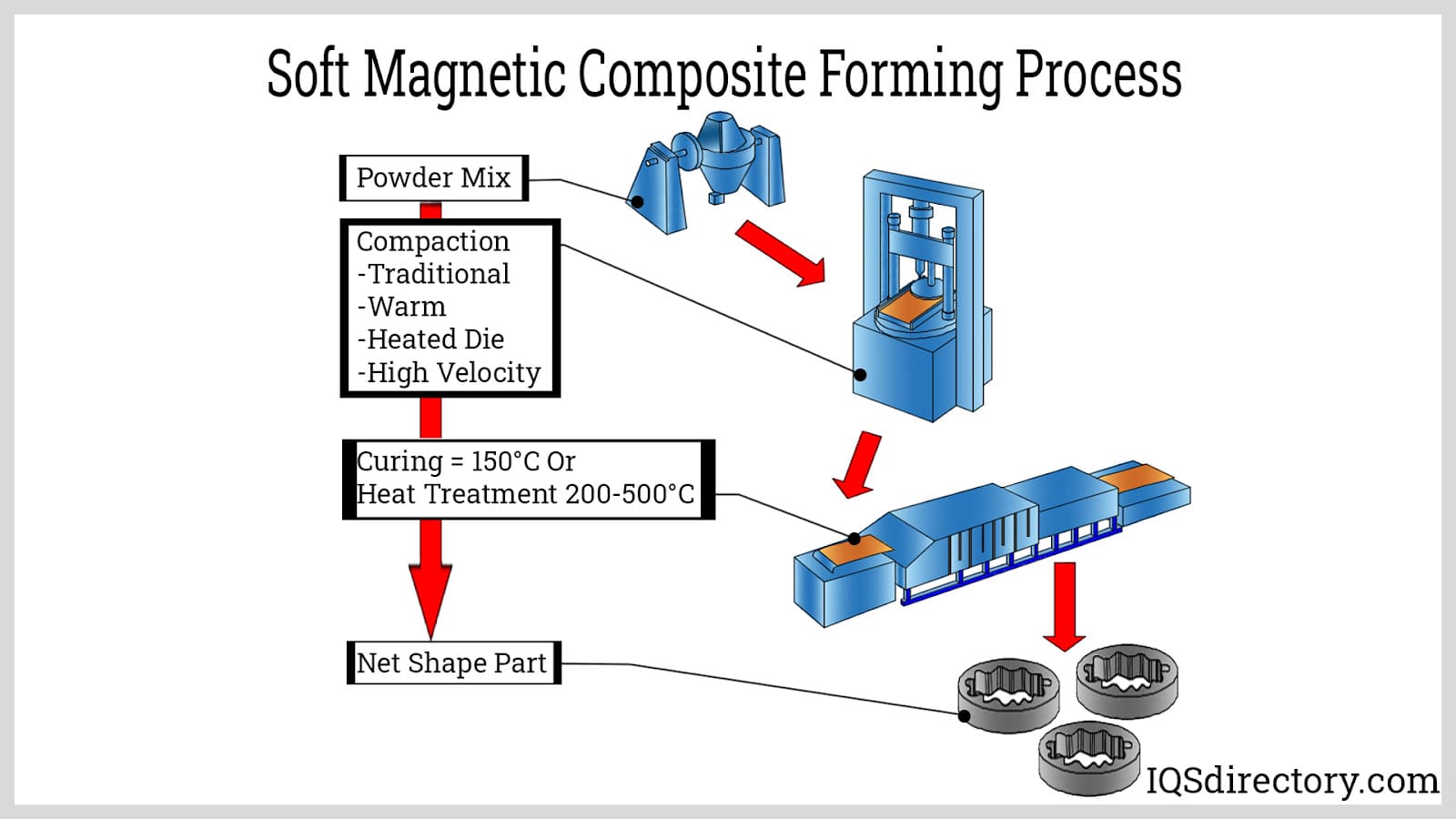 What Is Powder Metallurgy In Manufacturing Process at Aaron Fields blog