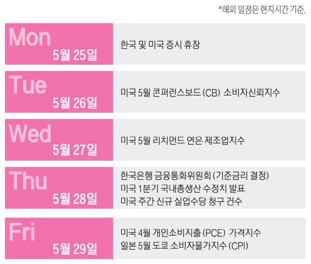 코스닥, 외국인 2조5,000억 순매수 속 ETF는 엇갈려