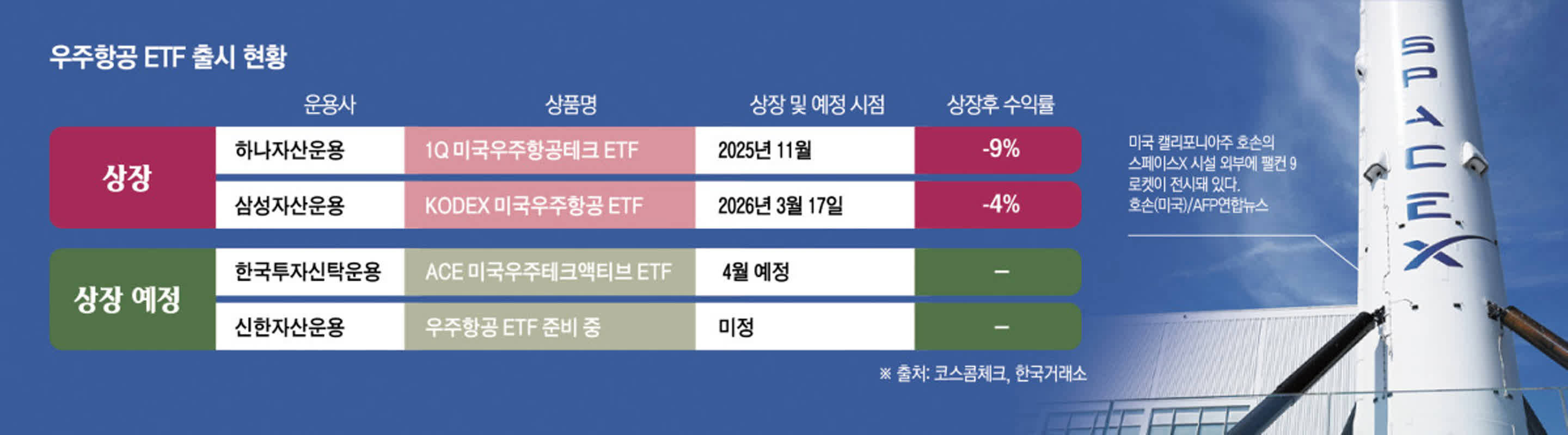 스티브 아이스먼, 스페이스X 상장에 신중한 입장