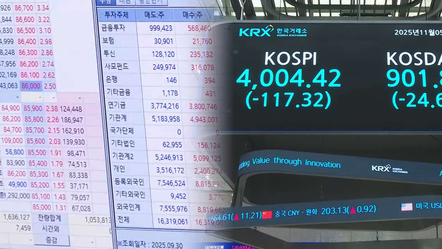 삼성증권 "코스피 하락은 단기 조정, AI 투자 정점 판단 이르다"