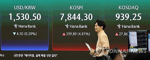 코스피 급등락에 공포지수 사상 최고, 반대매매 3,000억 발생
