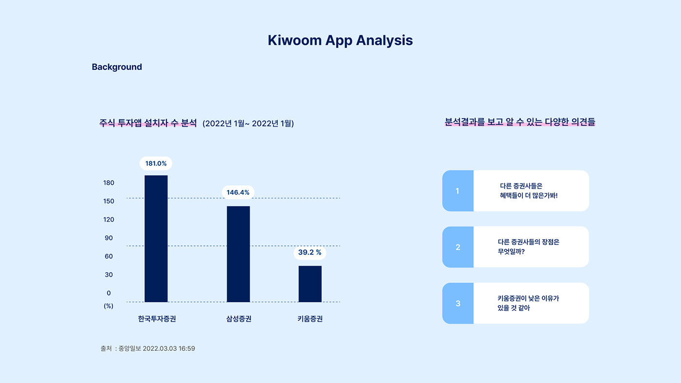 Kiwoom App Redesign : 키움증권 영웅문 S 앱 리디자인 on Behance