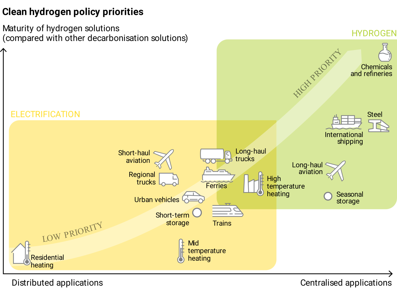 Hydrogen economy - Wikipedia