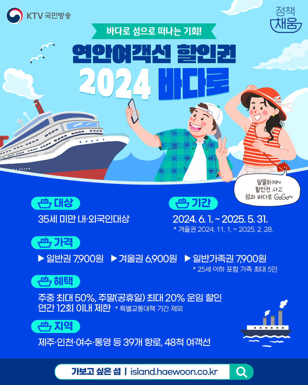청년용 연안여객선 할인권 '바다로' 7,900원 판매 시작