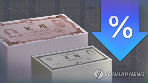 국고채 금리 하락에 SK스퀘어·SK하이닉스 동반 급등