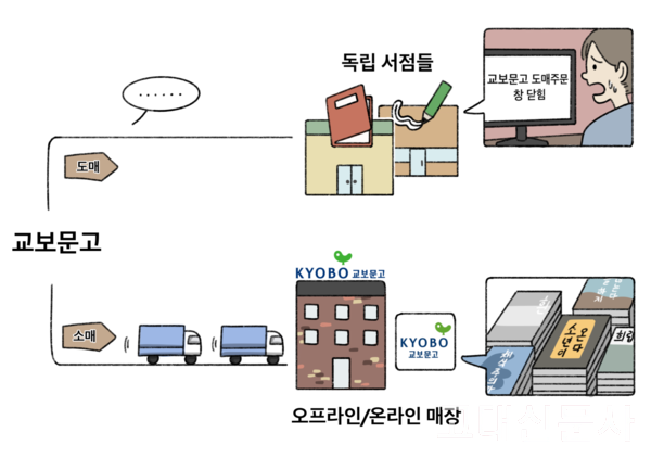 코스닥 30주년인데 지수는 하락…인버스 수익률 두 자릿수