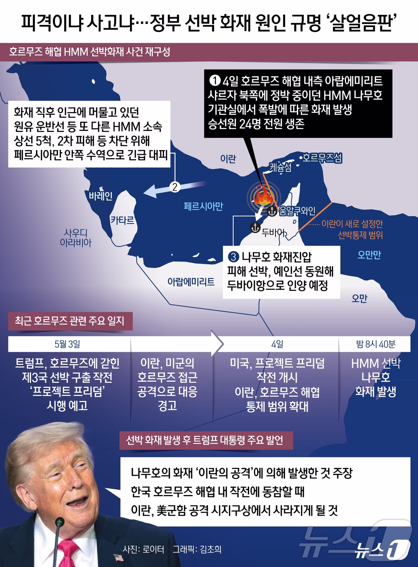미국 원유 107.26달러, 이란 압박에 유가 상승