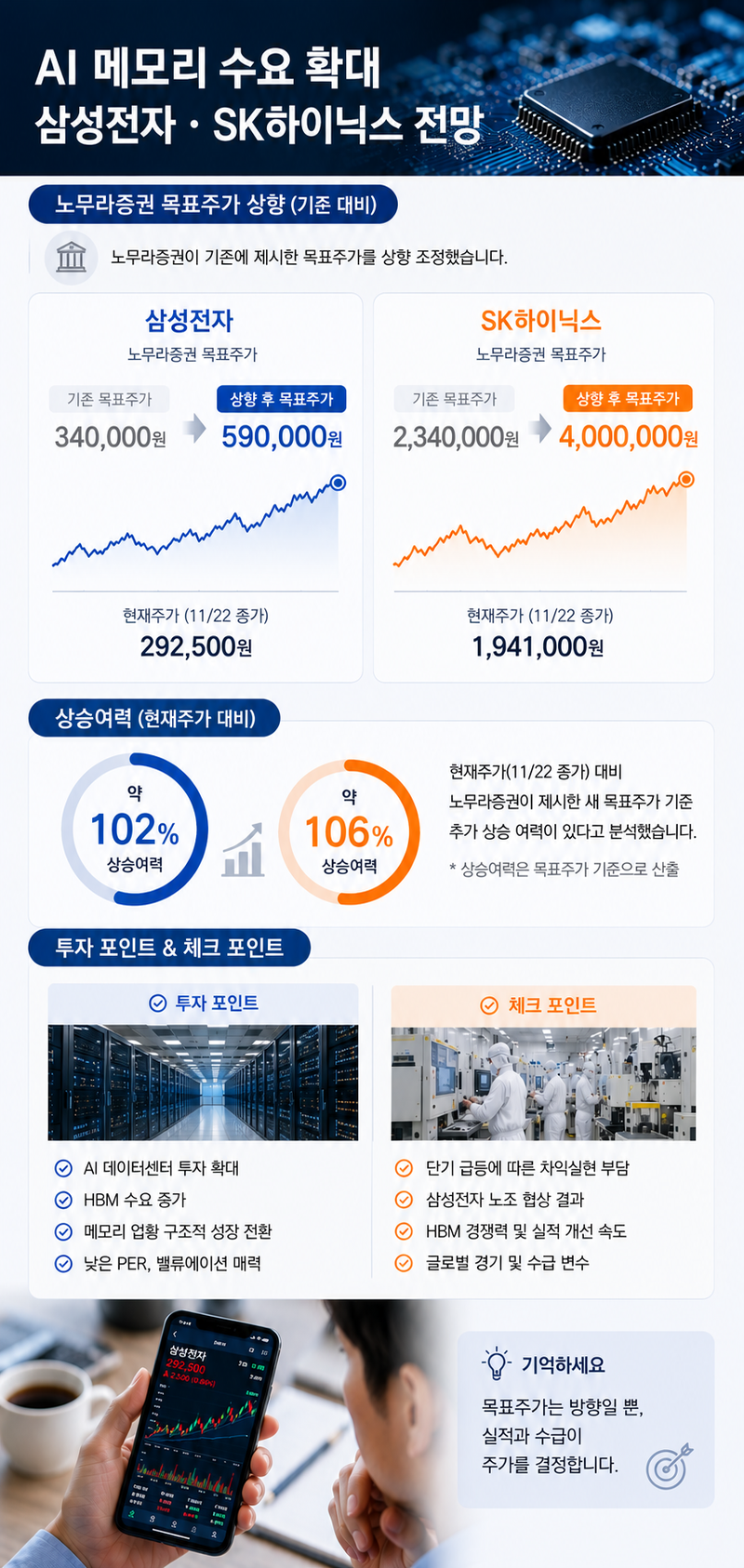 노무라, 삼성전자 59만원·하이닉스 400만원으로 목표가 상향