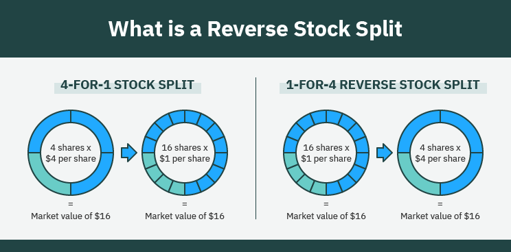 Power REIT, 1대10 액면병합 결정 발표