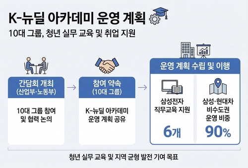 LG, 보통주 3,029,581주 전량 소각 결정…가치 약 3,500억원