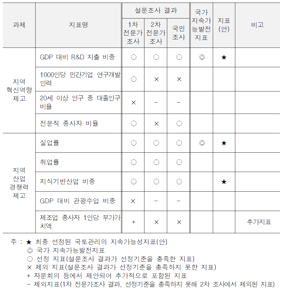 킵스파마, 거래소 잠재력 지표로 코스닥 5위 올라