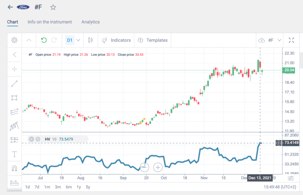 What Is The VIX?