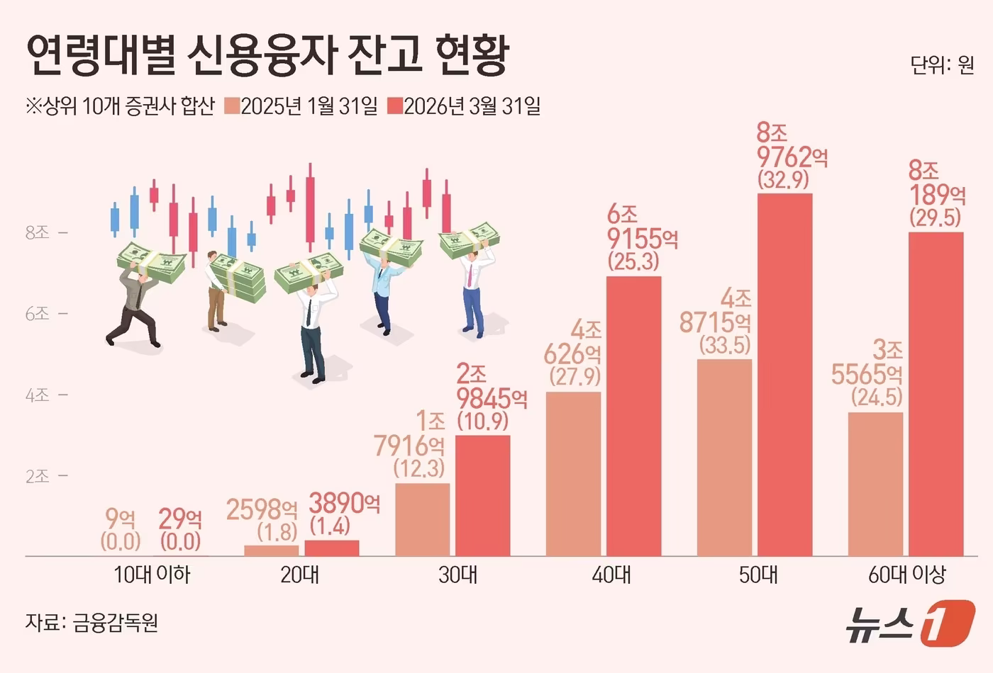 개미들 홍콩서 레버리지 ETF 집중 매수, SK하이닉스 3억1,180만 달러