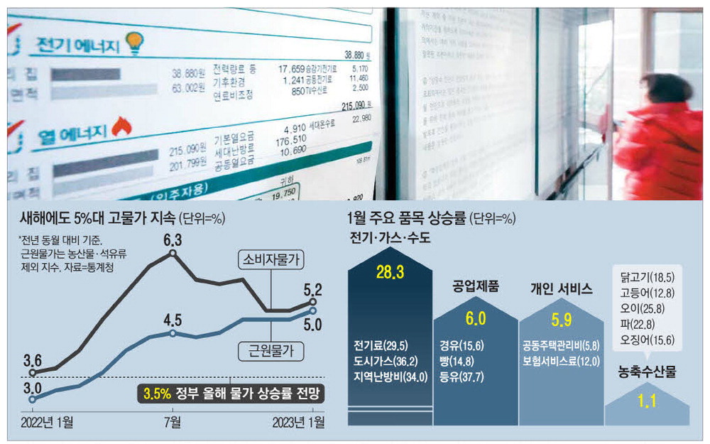 한은 7월 16일 기준금리 25bp 인상 전망, 백투백 가능성