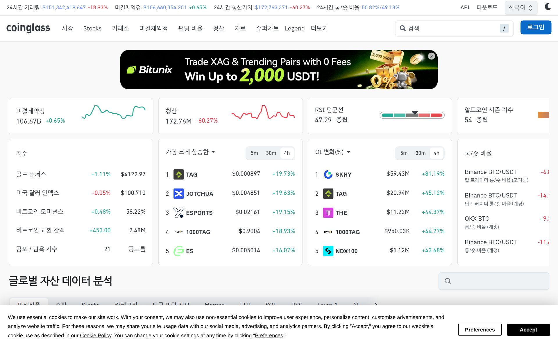 Coinglass 웹사이트의 대시보드 화면이 표시되고 하단에 쿠키 동의(Preferences/Accept) 배너가 겹쳐 보인다.